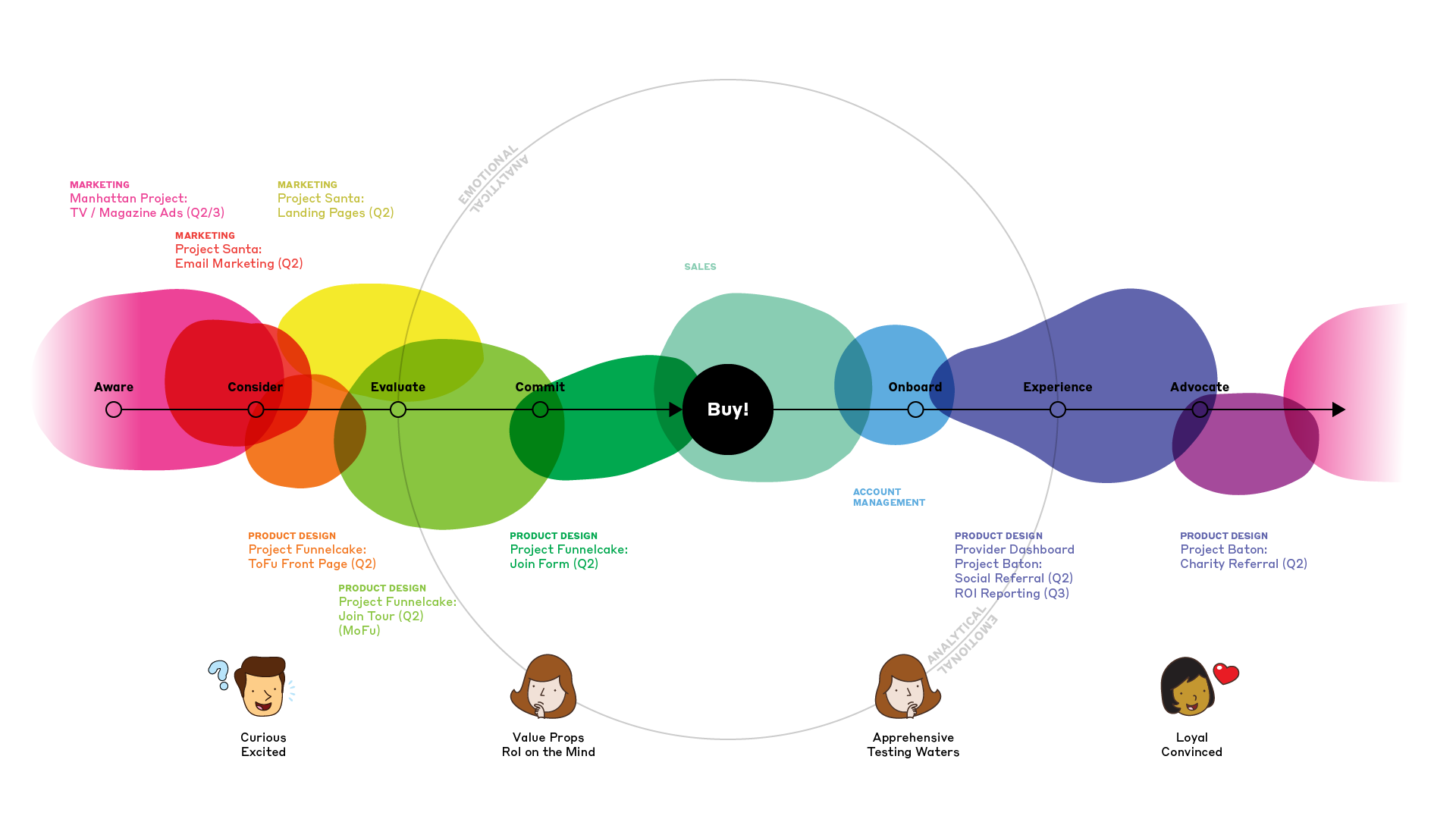 zocdoc pricing model